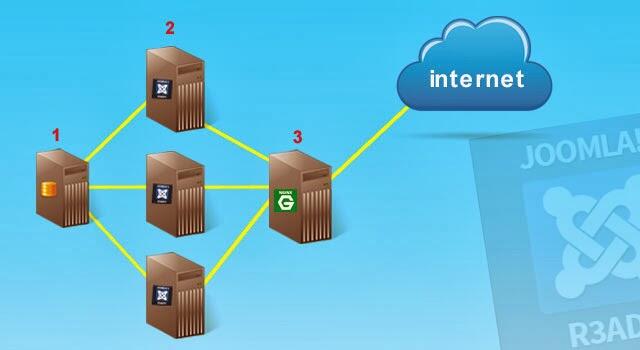 Load Balancing Server Joomla dengan Nginx