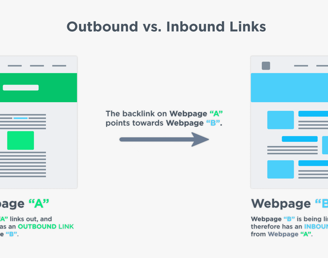 Outbound Link vs Backlink: Mana yang Lebih Penting untuk Melejitkan Ranking Artikel?