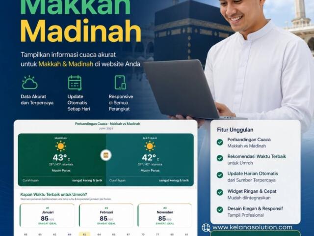 Plugin WordPress Cuaca Makkah Madinah