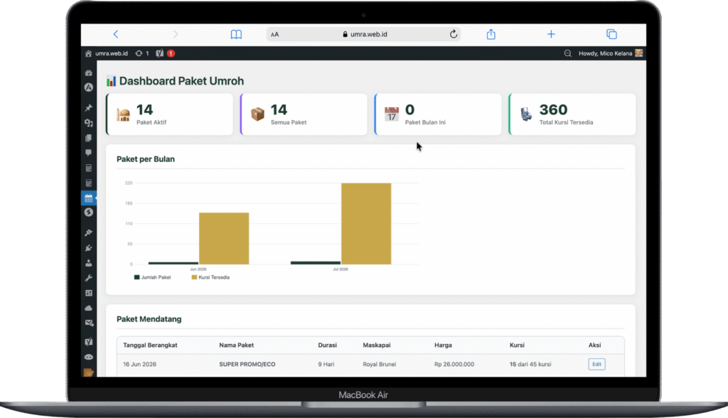 Backend Admin Plugin WordPress Jadwal Paket Umroh
