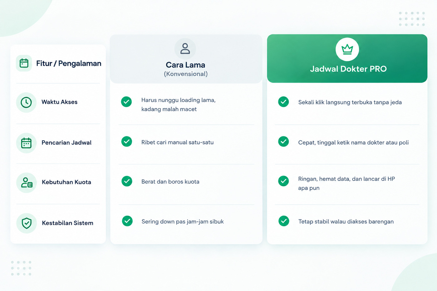 Tabel Perbandingan Jadwal Dokter PRO